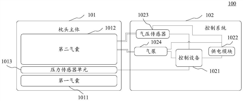 Smart pillow and its control method and device, control equipment and storage medium