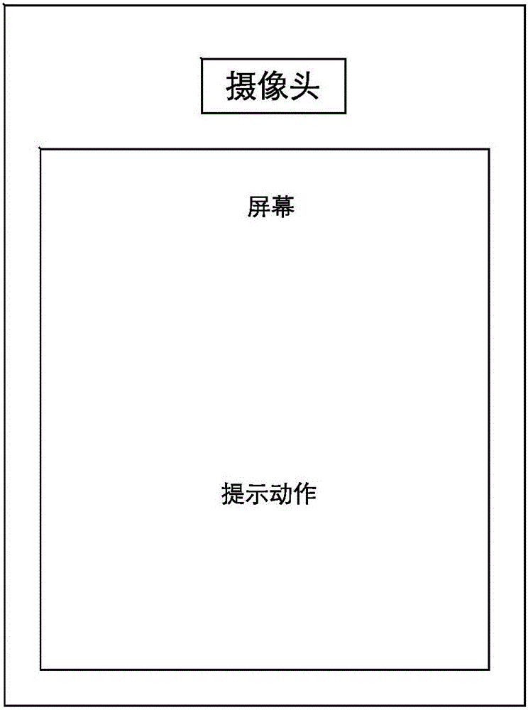 Face verification anti-counterfeit recognition method and system thereof based on interactive action