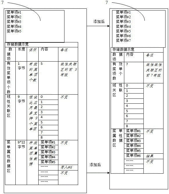 A stk menu processing system and its processing method for menus