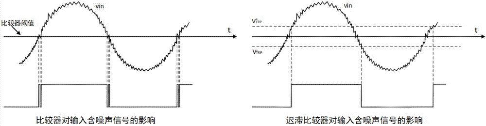 Programmable hysteresis comparator