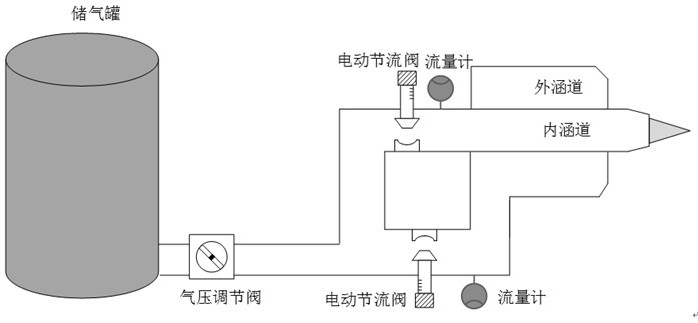 Jet noise active control test platform based on engine nozzle scale model