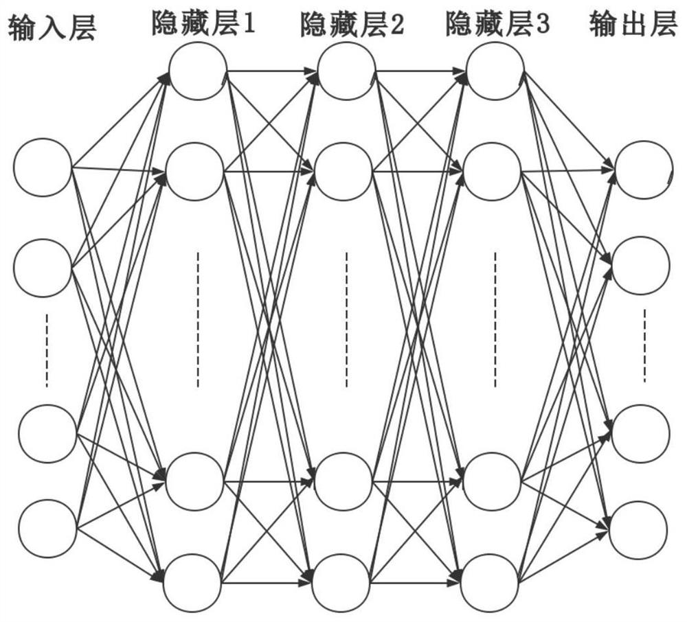 Audio scene recognition method and system combining deep neural network and topic model