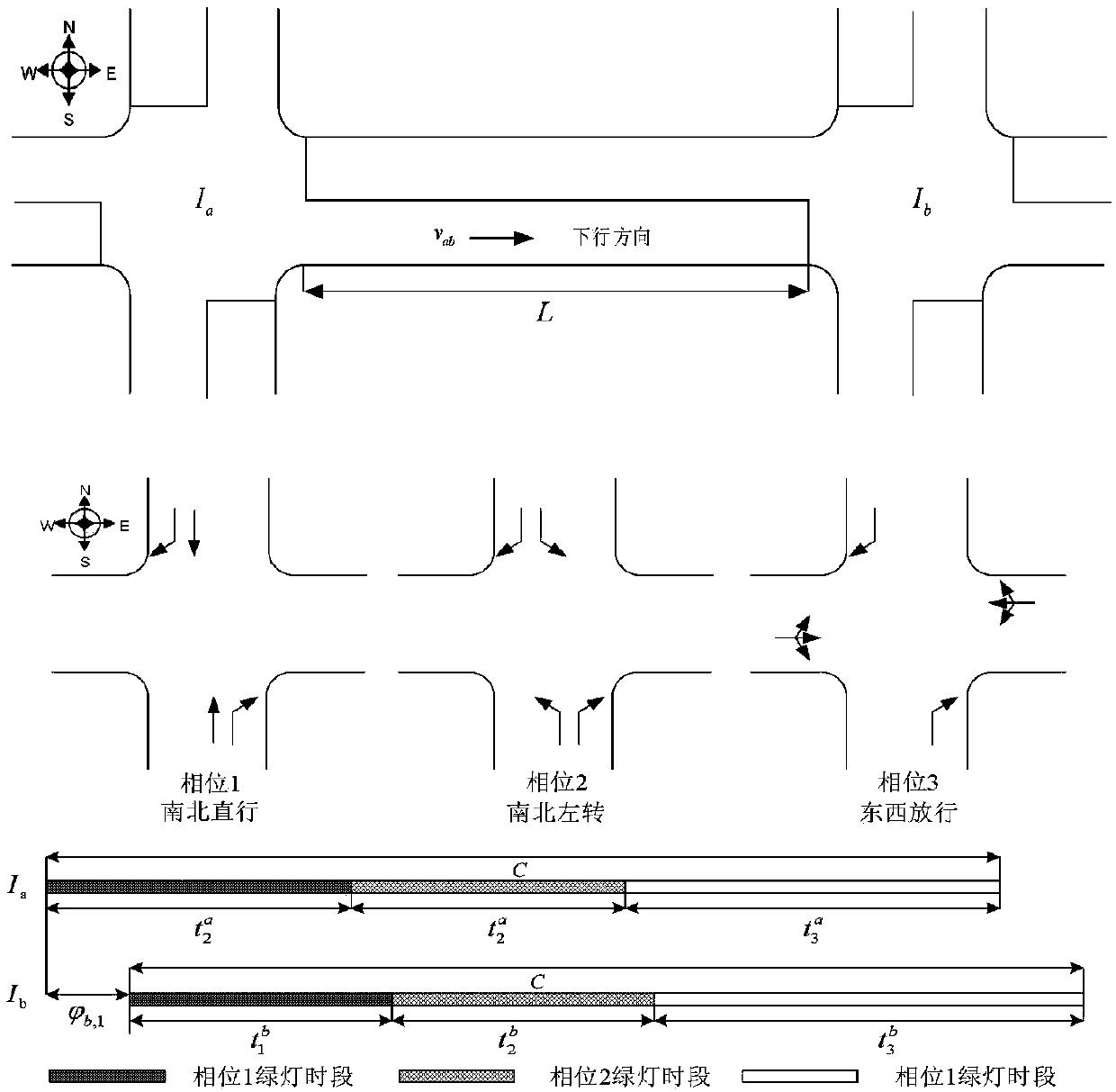 Method for optimizing phase difference between upstream and downstream intersection on high saturation section