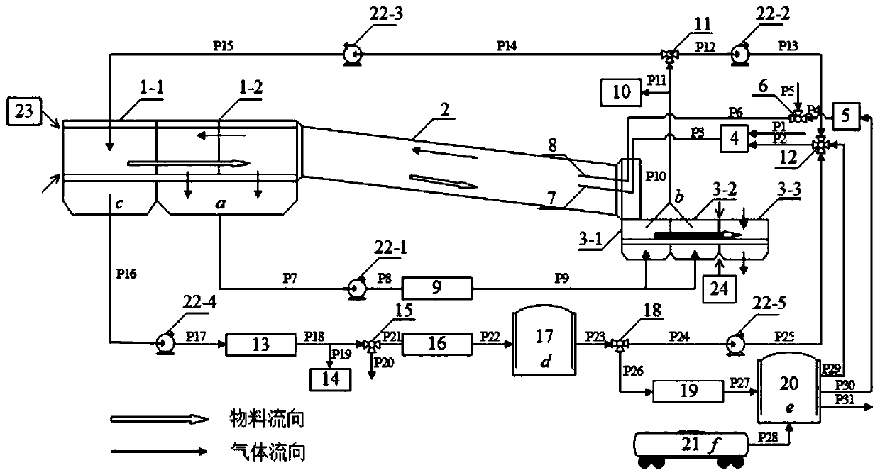 One based on exhaust gas recirculation o  <sub>2</sub> -co  <sub>2</sub> Combustion-supporting pellet production process and preparation system