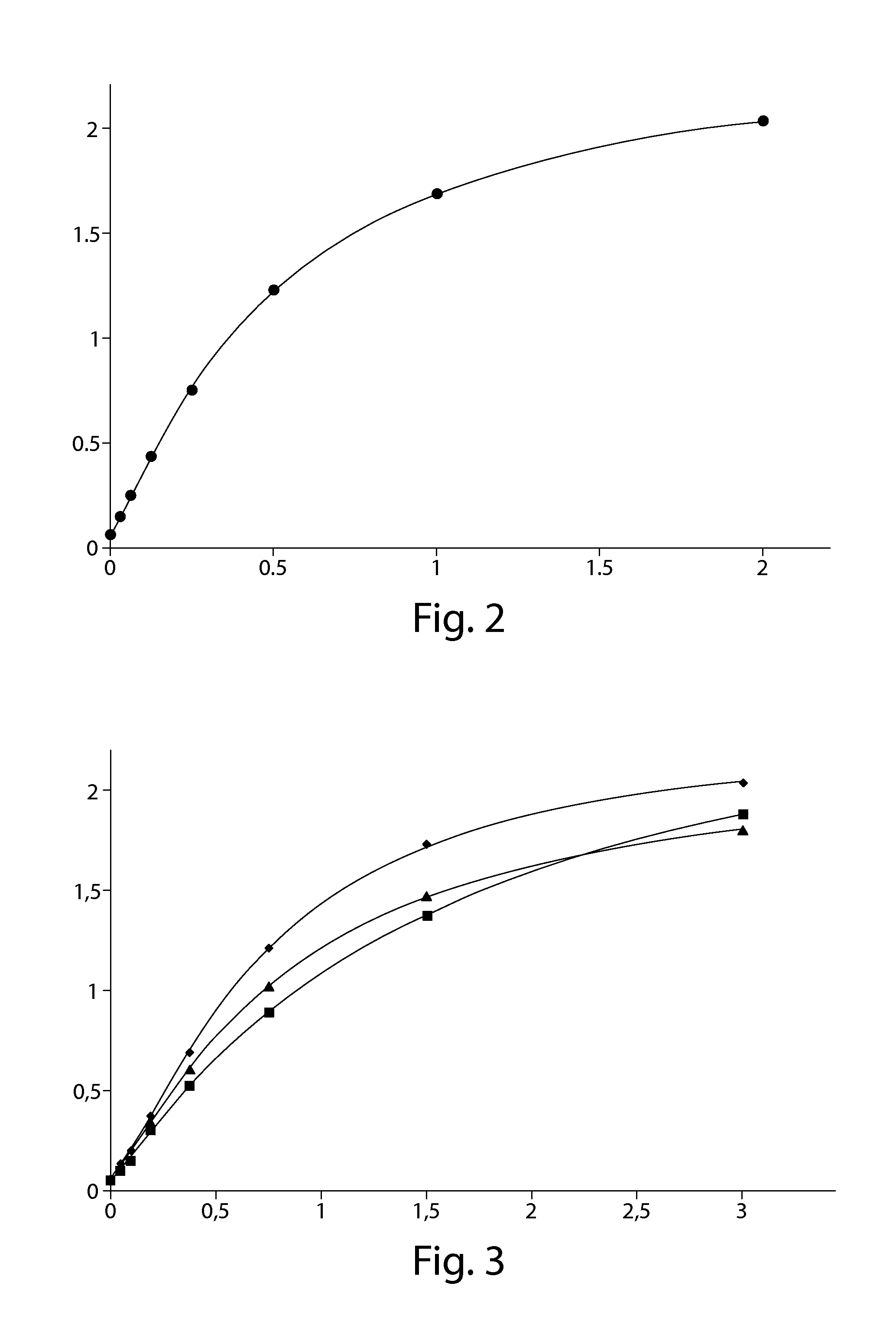 PEGylated insulin-like-growth-factor assay