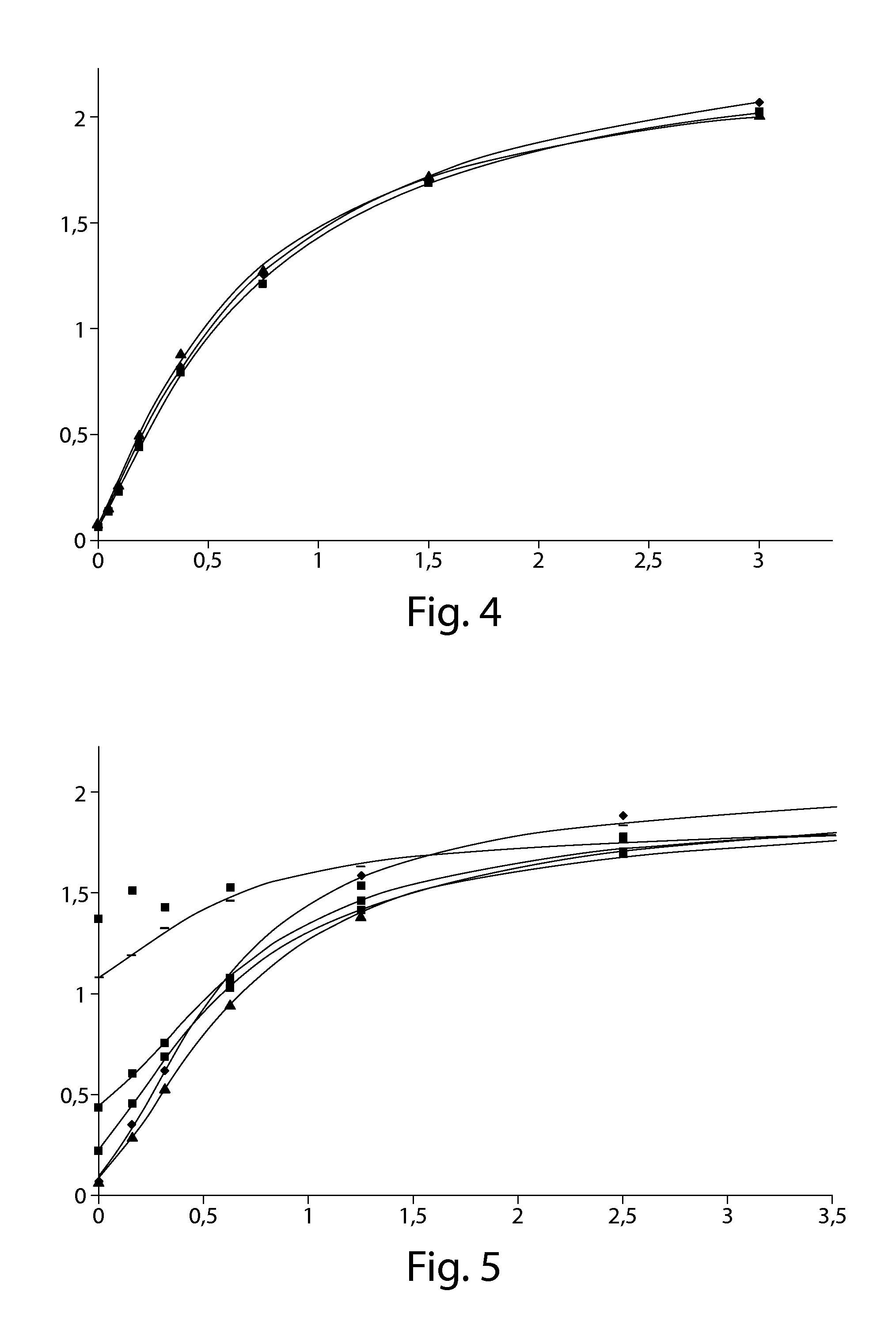 PEGylated insulin-like-growth-factor assay