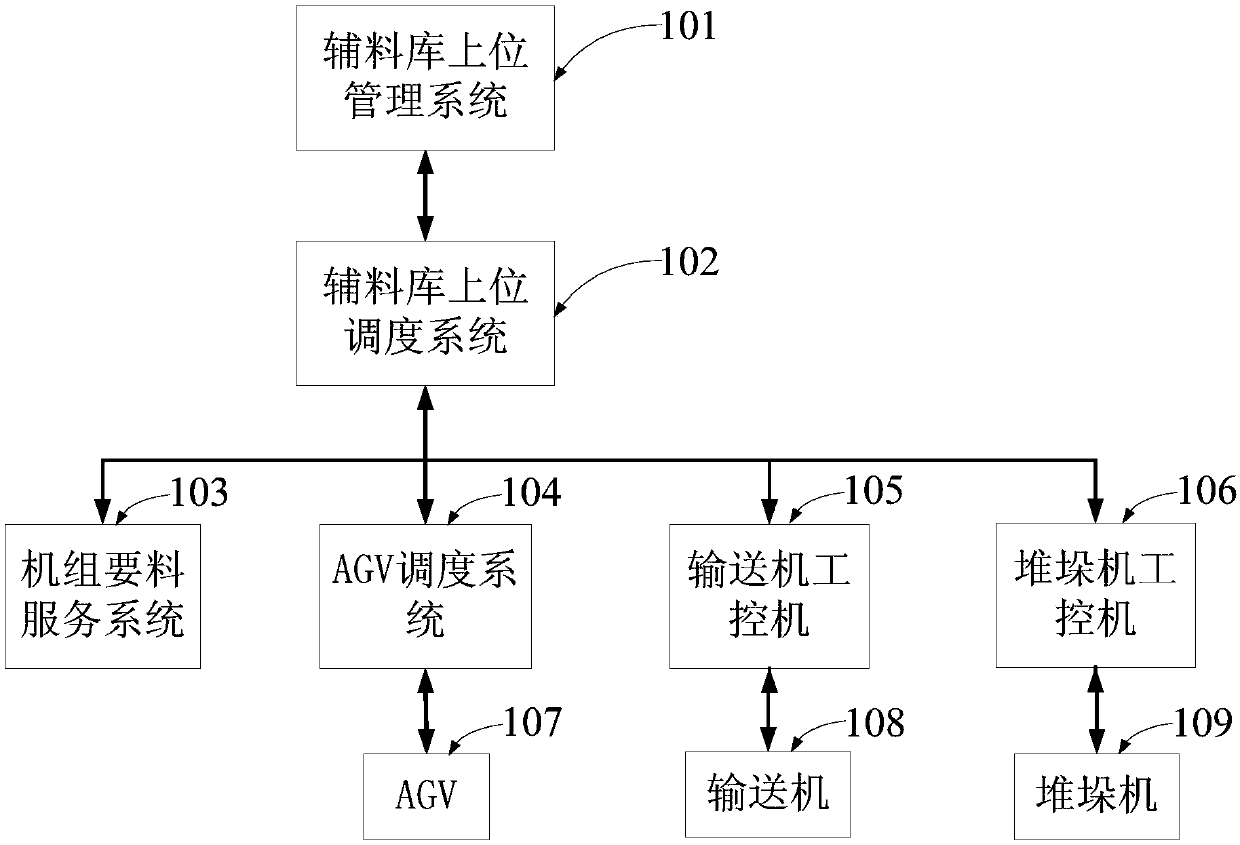 Accessory get-out-of-warehouse method and system for accessory overhead warehouse