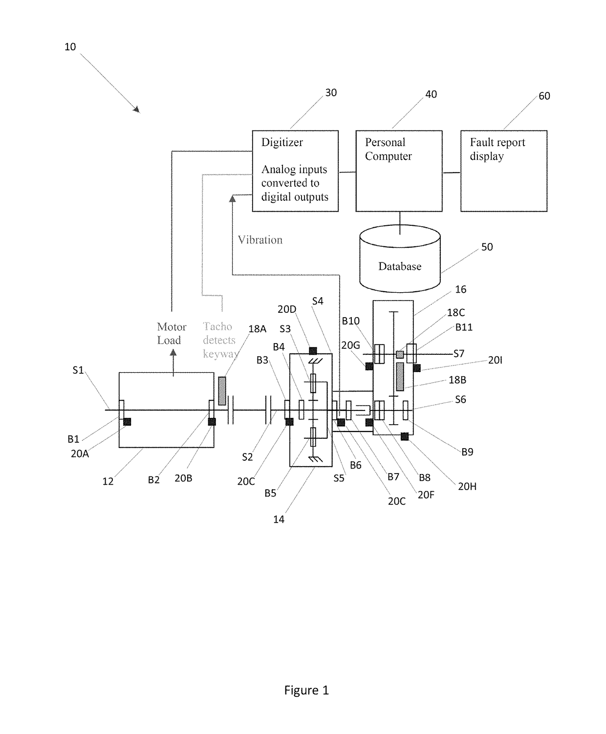 Vibration measurement and analysis