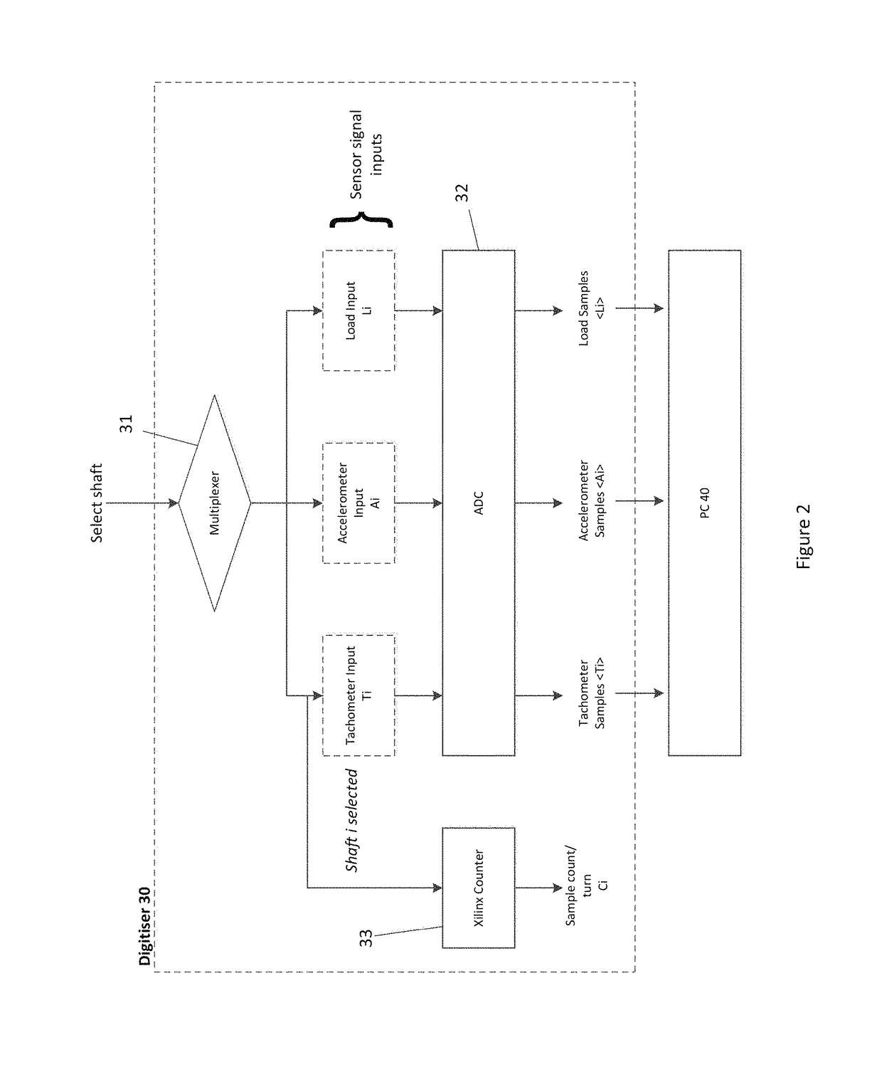 Vibration measurement and analysis