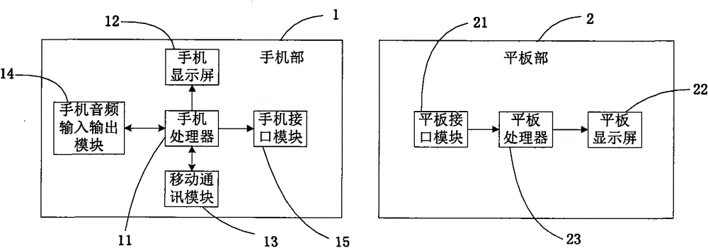 Multifunctional mobile terminal