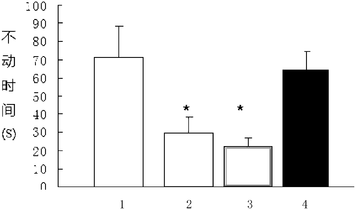 Polypeptide and application of polypeptide in preparation of drug used for treating depression