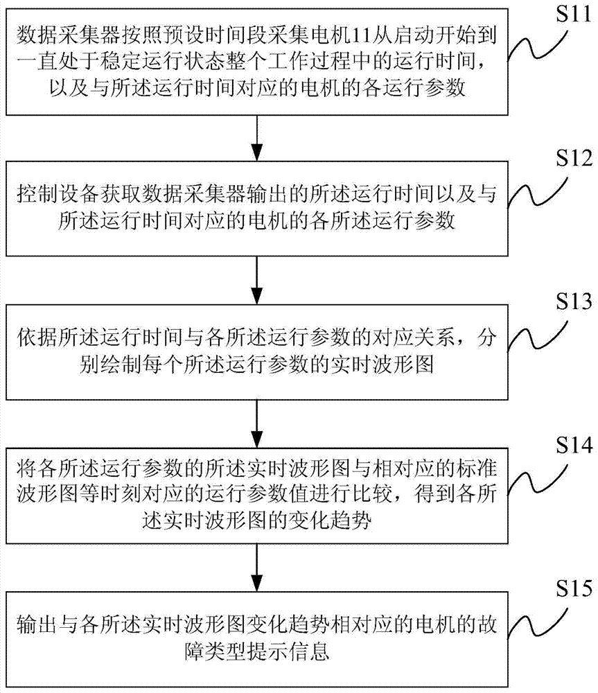 Monitoring method and monitoring system of motor