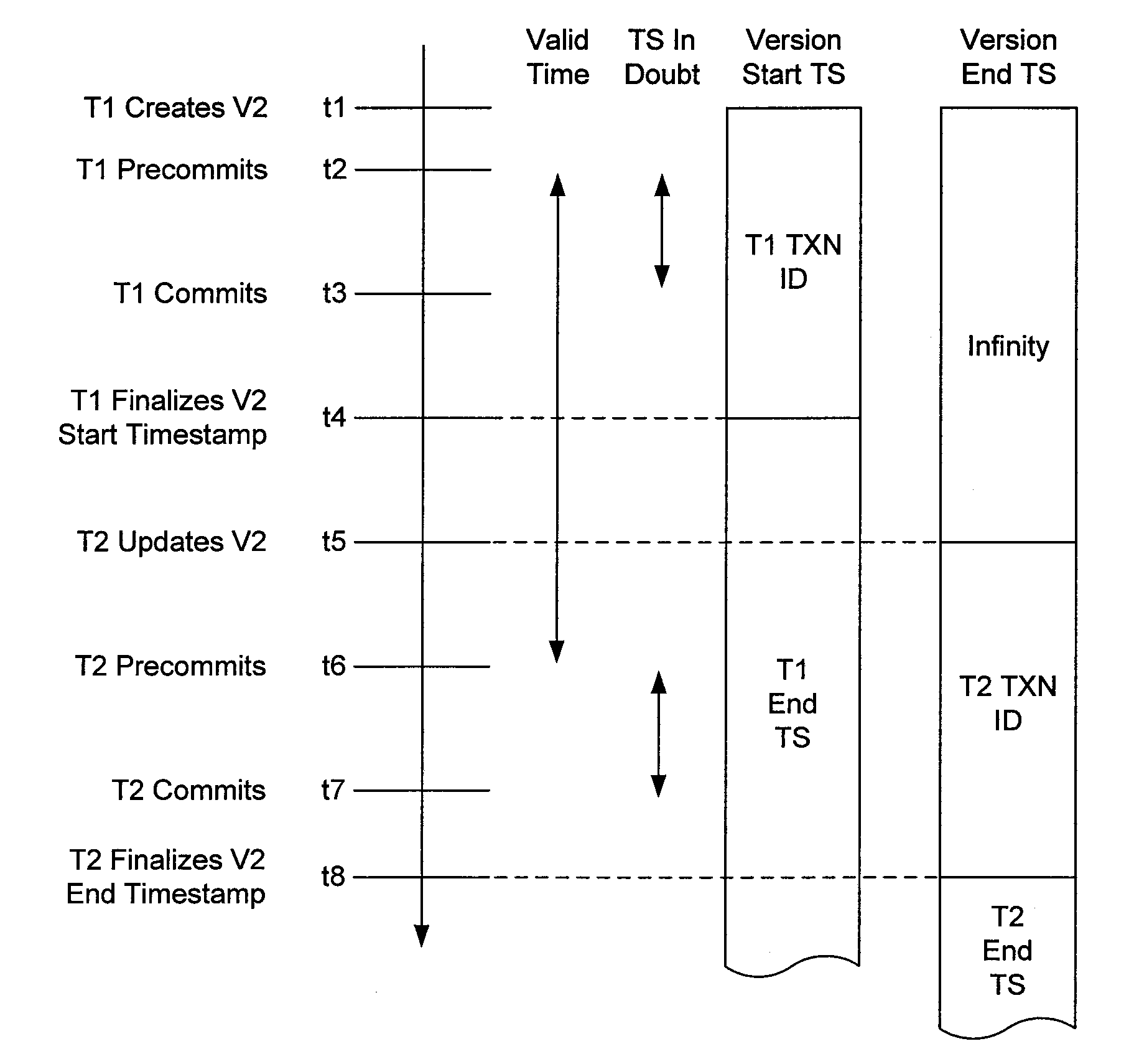 Efficient multi-version locking for main memory databases