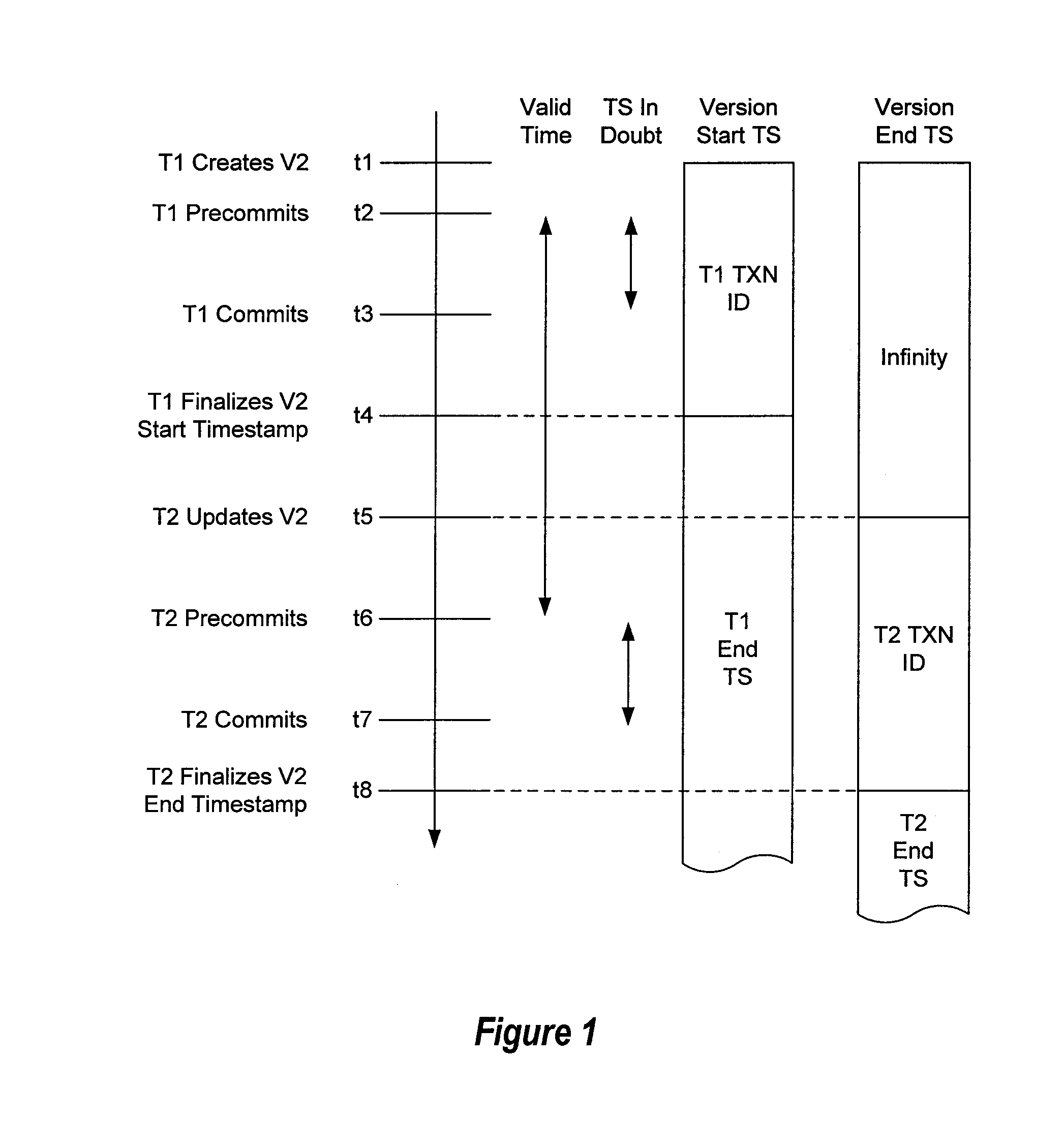 Efficient multi-version locking for main memory databases