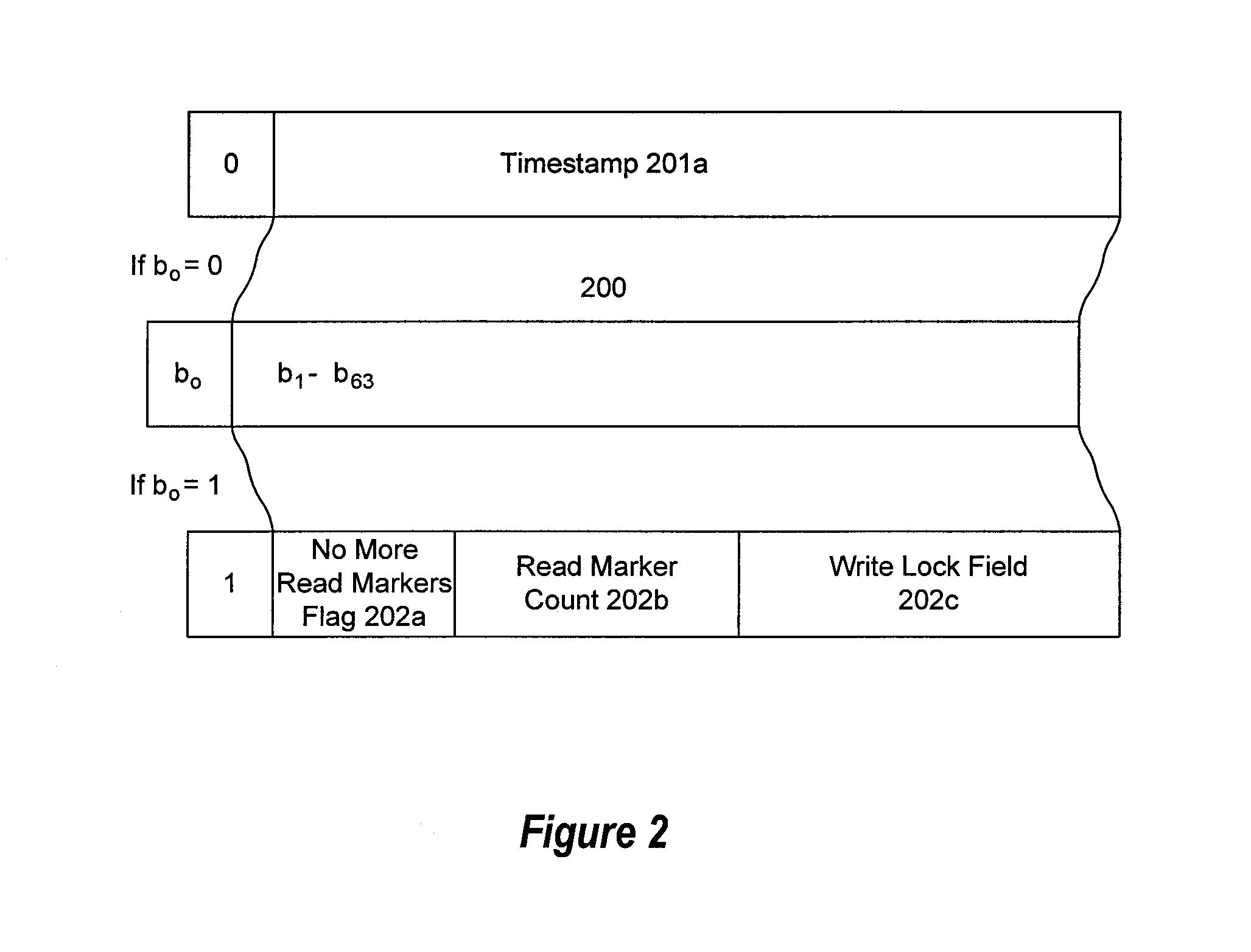 Efficient multi-version locking for main memory databases