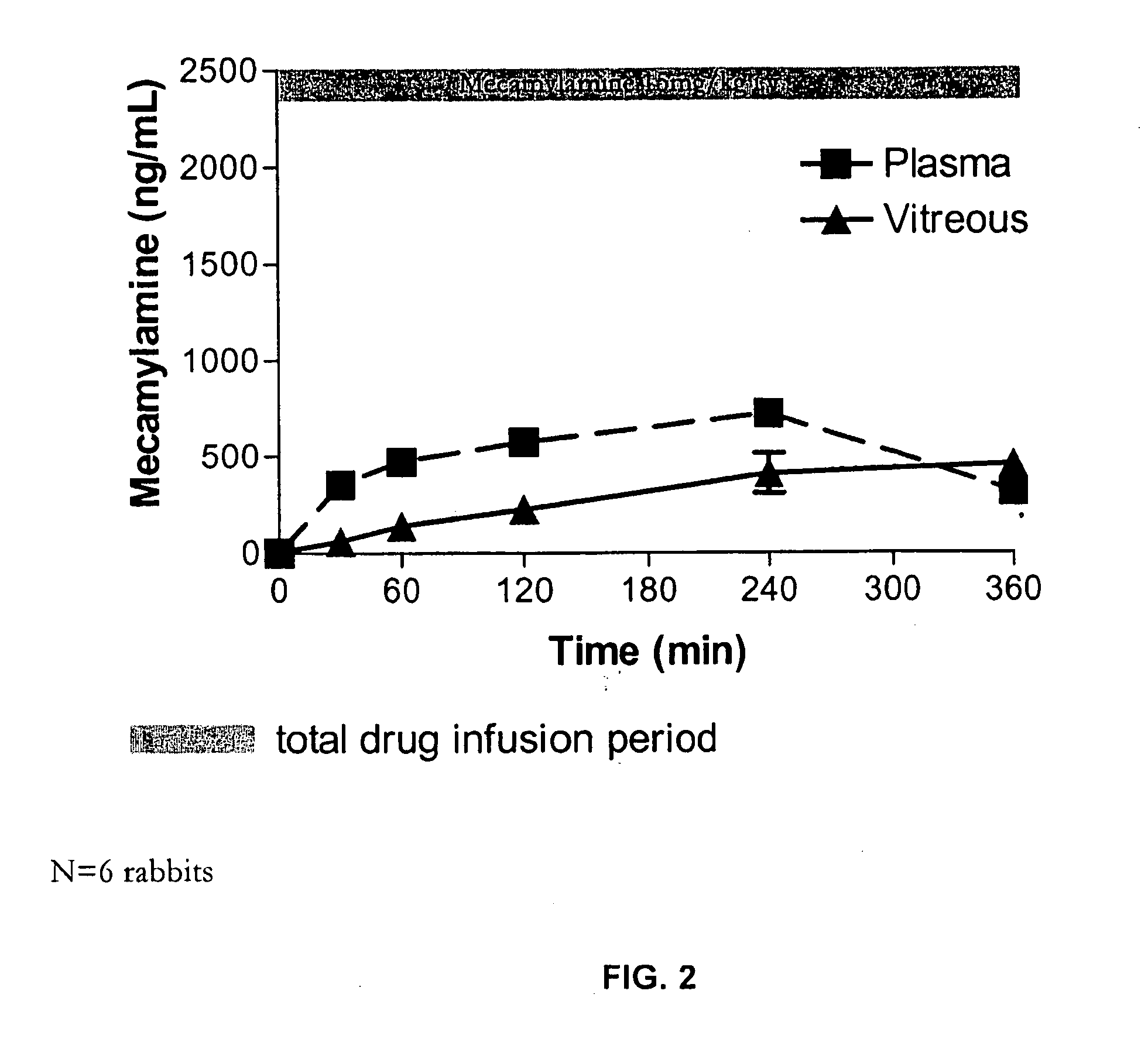 Topical mecamylamine formulations for ocular administration and uses thereof