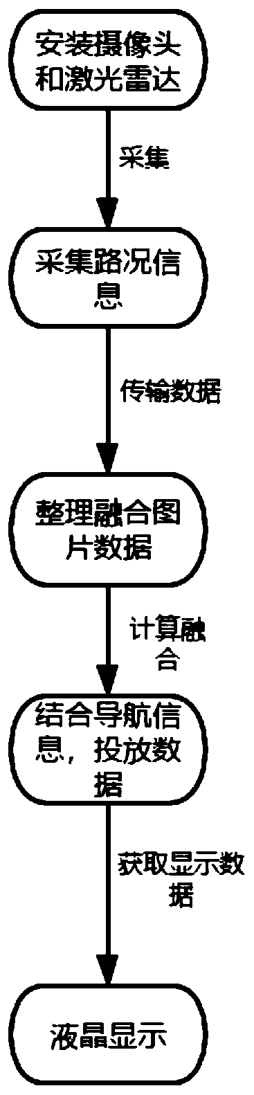 Non-transparent liquid crystal display method and system based on automobile front windshield