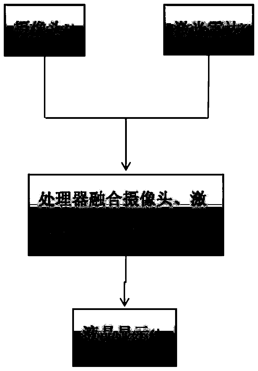 Non-transparent liquid crystal display method and system based on automobile front windshield