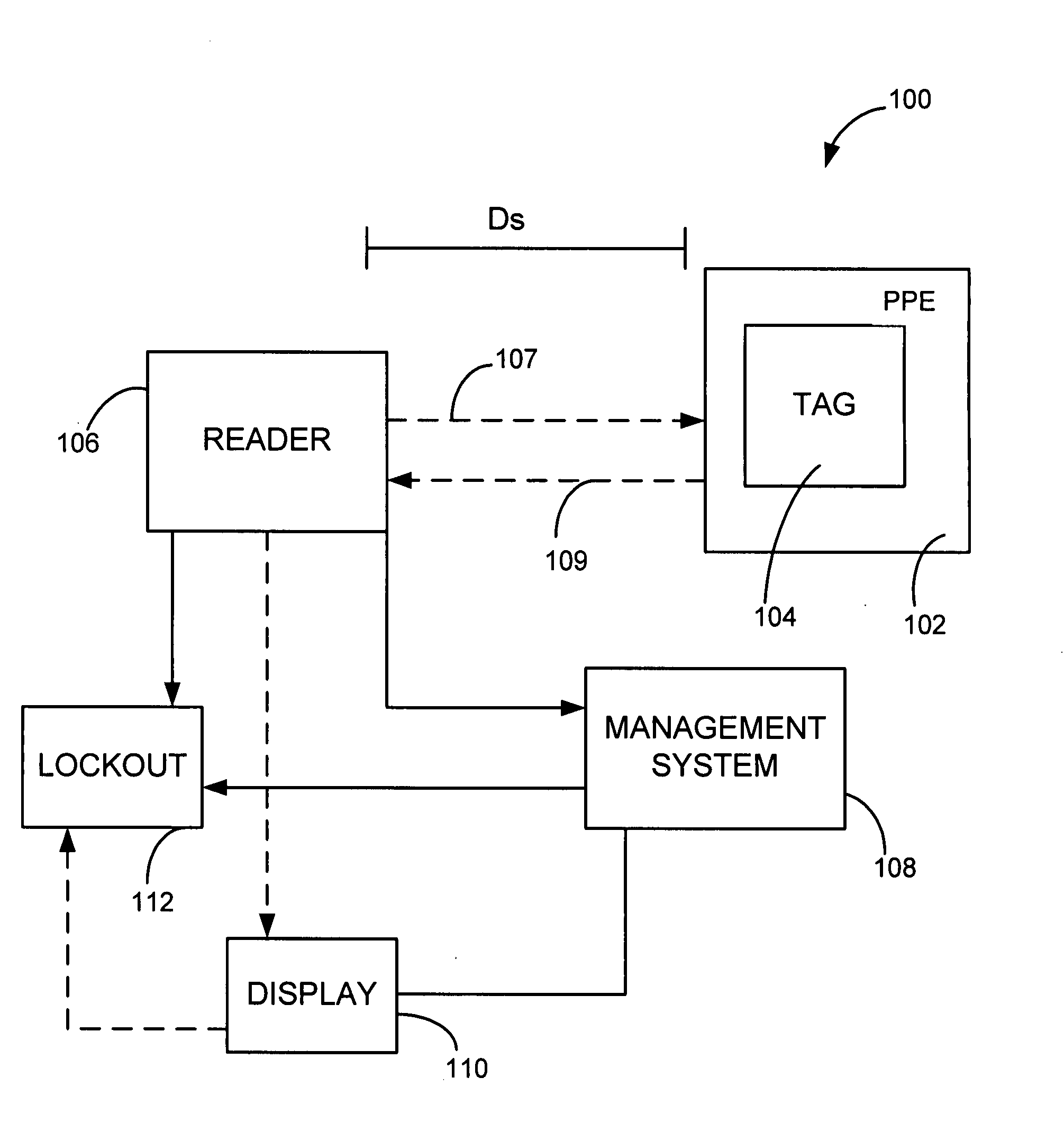 System and methods for ensuring proper use of personal protective equipment for work site hazards