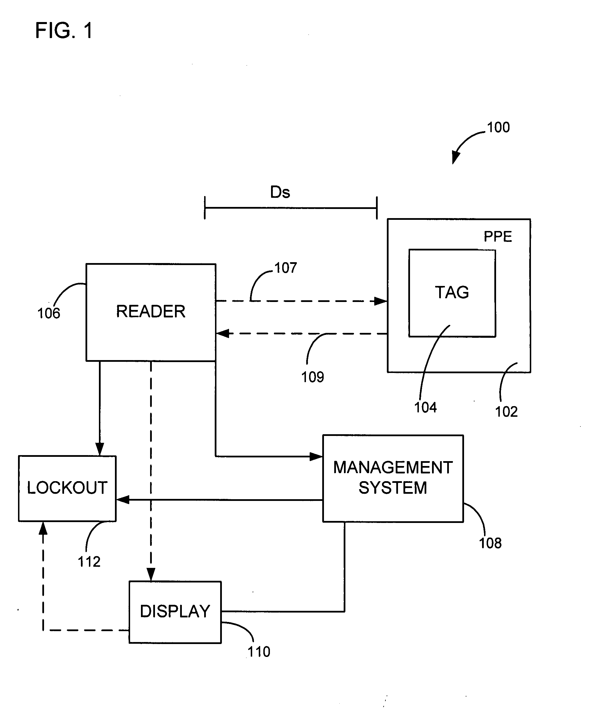 System and methods for ensuring proper use of personal protective equipment for work site hazards