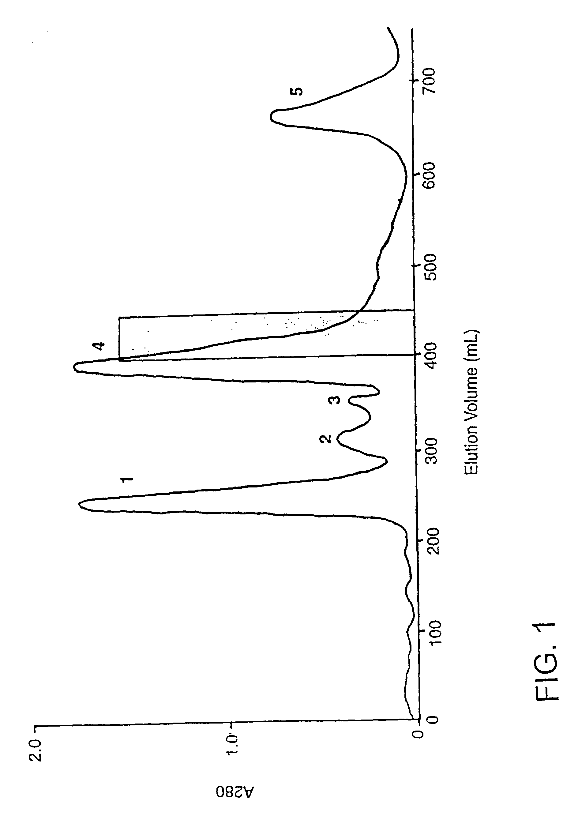 Plasmin inhibitors from the australian brown snake <i>Pseudonaja textilis textilis </i>