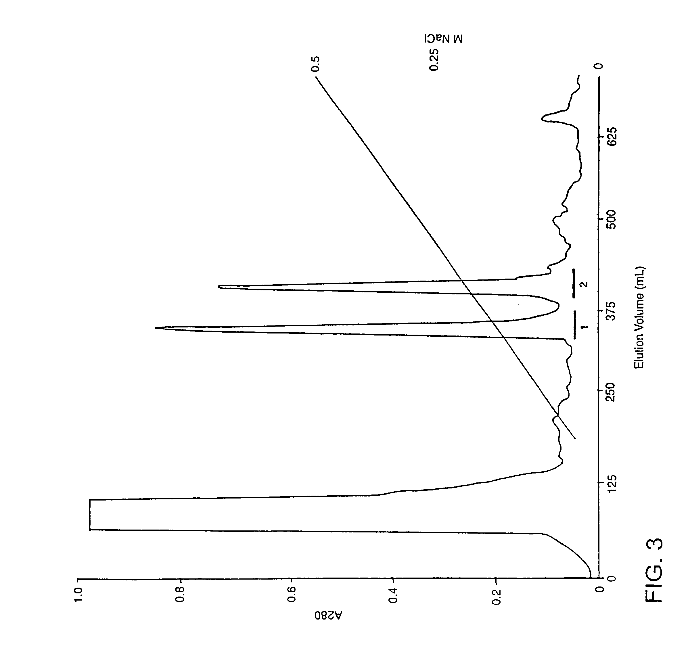 Plasmin inhibitors from the australian brown snake <i>Pseudonaja textilis textilis </i>