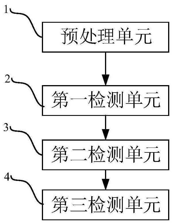 A method and system for detecting user authority of redfish interface