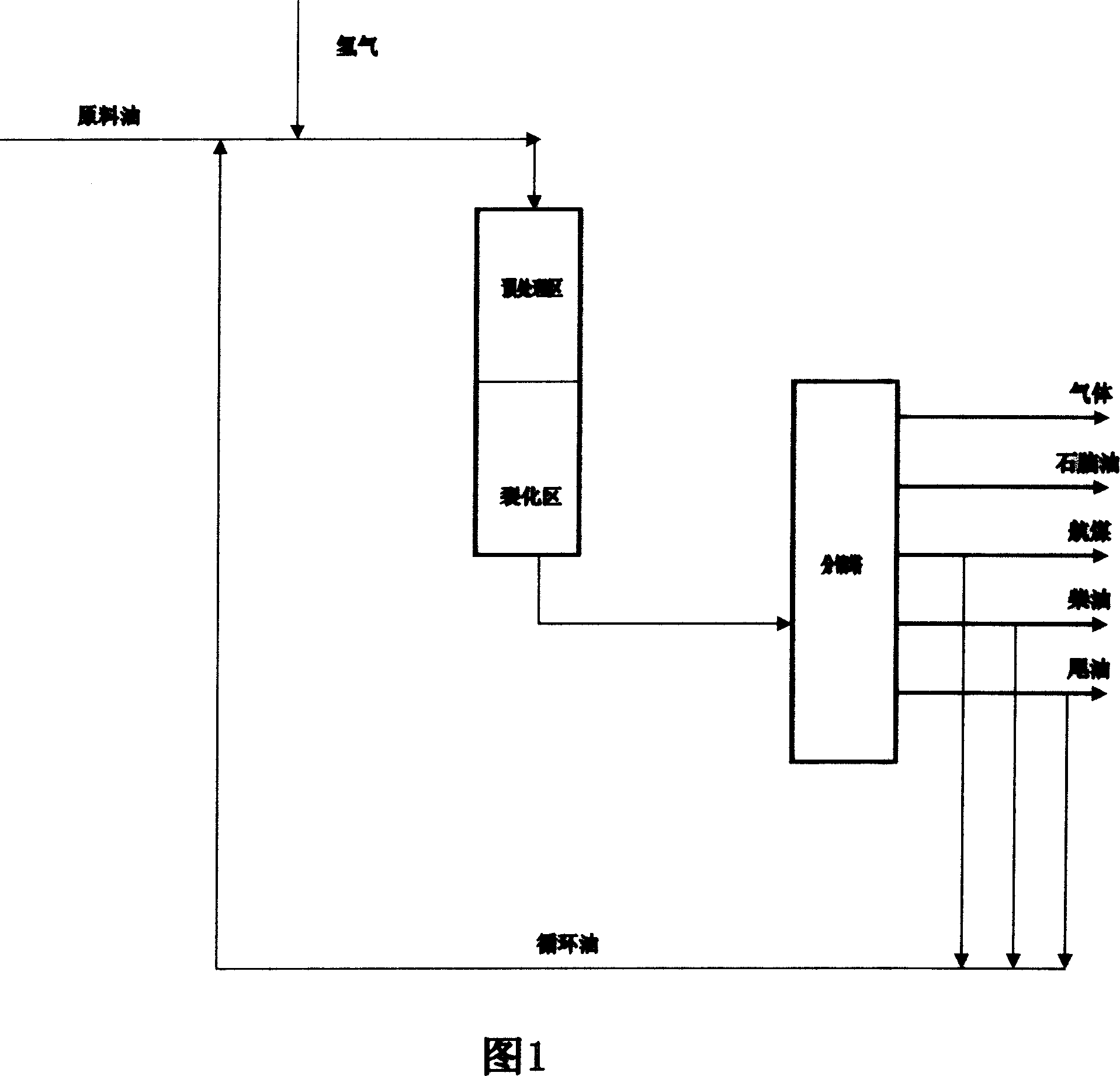 Single-stage hydrocracking process