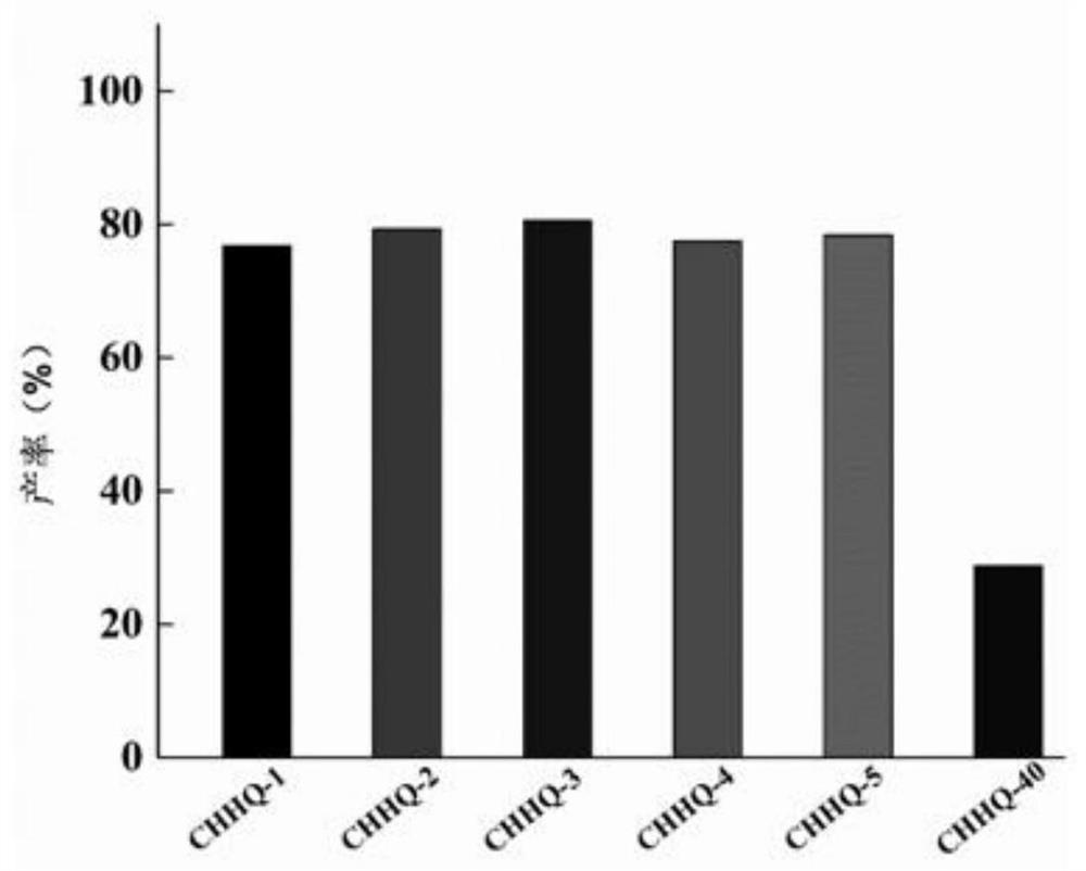 A degradable supramolecular microgel/drug-loaded supramolecular microgel with electroactivity and its preparation method and application