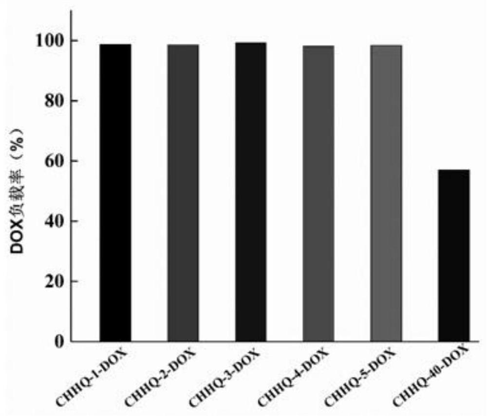 A degradable supramolecular microgel/drug-loaded supramolecular microgel with electroactivity and its preparation method and application