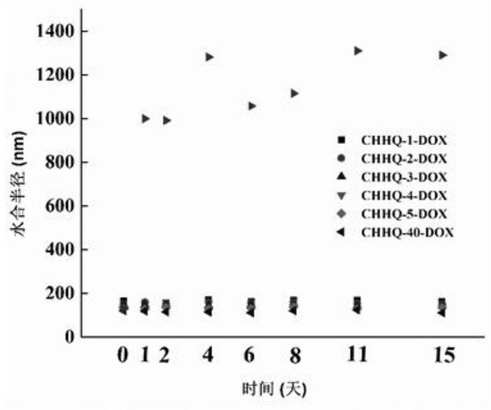 A degradable supramolecular microgel/drug-loaded supramolecular microgel with electroactivity and its preparation method and application