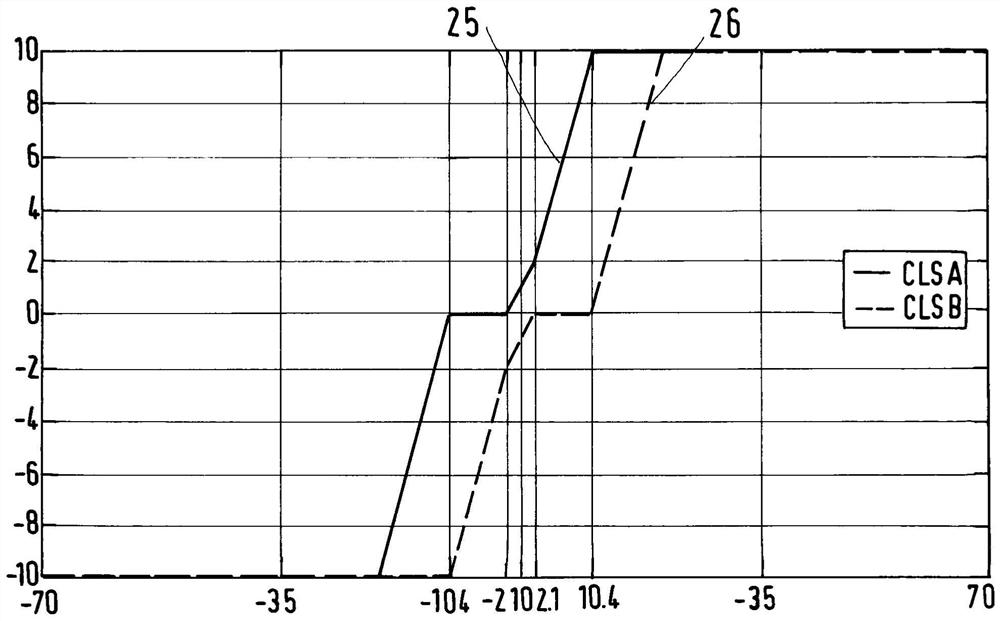 Hydraulic Steering Arrangement