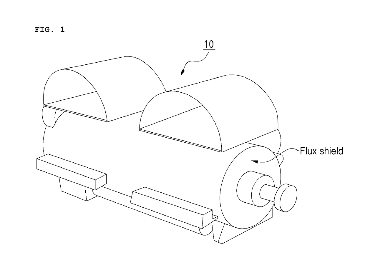 Flux shield having split structures and generator including the same