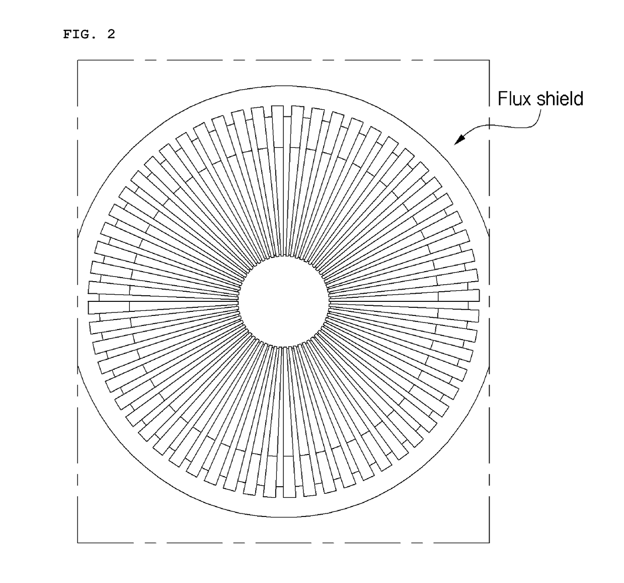 Flux shield having split structures and generator including the same