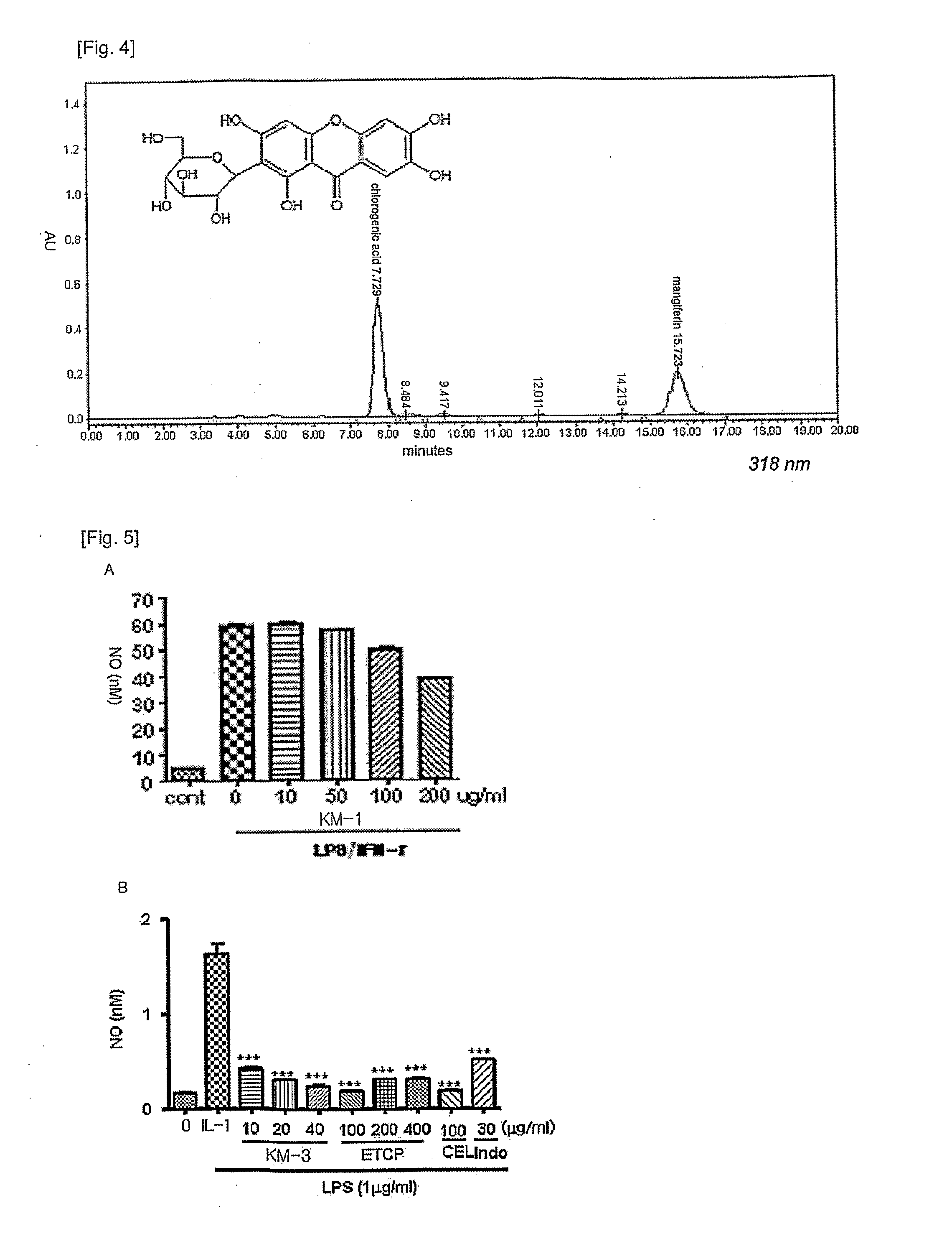 Composition for preventing and treating arthritic diseases