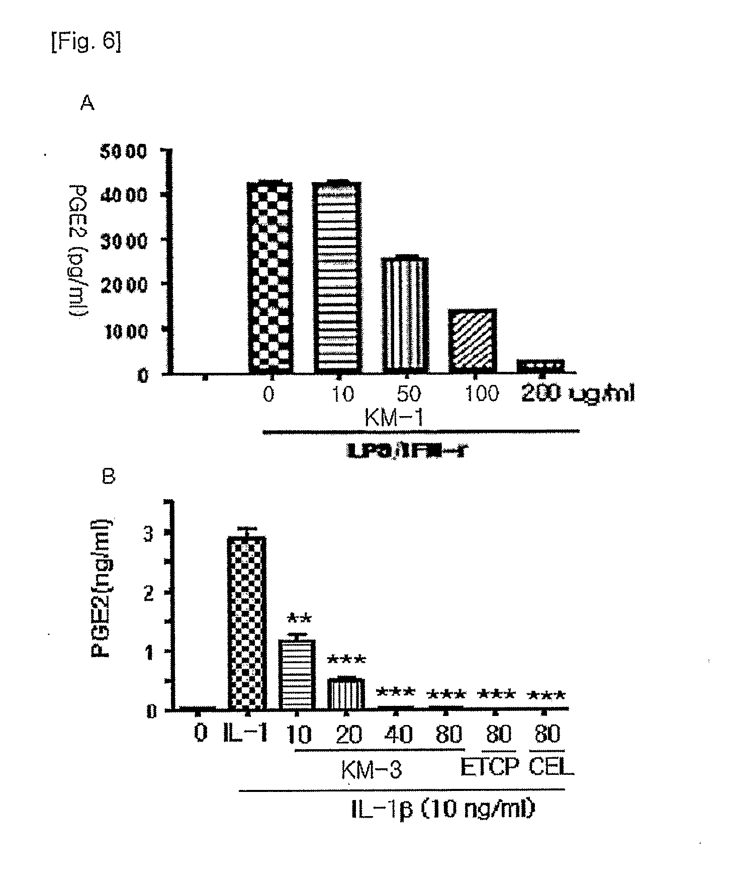 Composition for preventing and treating arthritic diseases