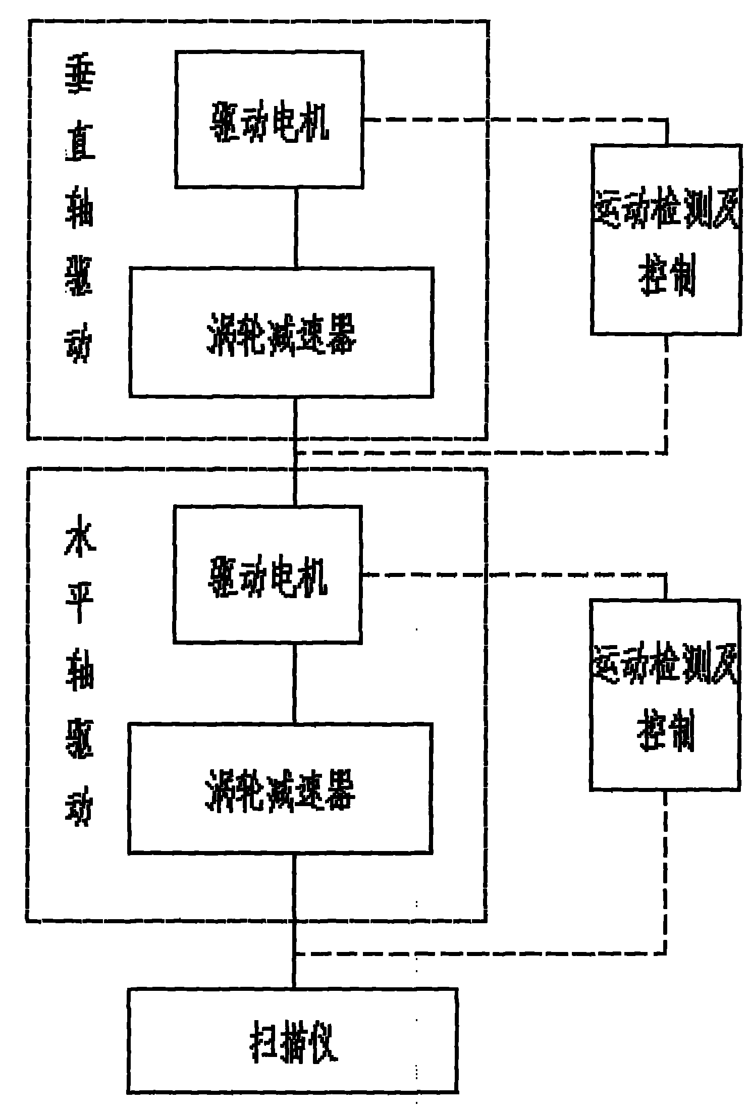 Method for detecting height of materials by bulk cargo automatic ship loading detector