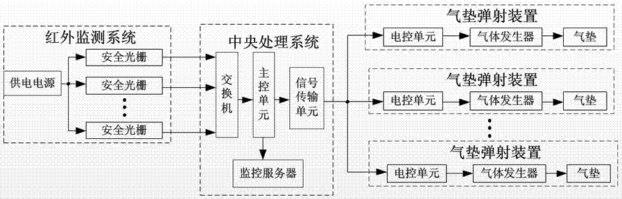 Infrared monitoring high-altitude falling safety protection system