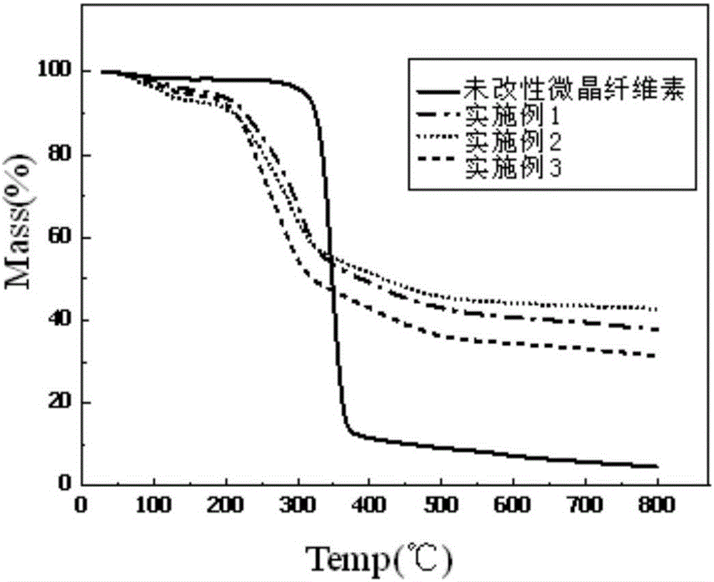 Microcrystalline cellulose-nanometer silicon dioxide hybrid material and preparing method and application thereof