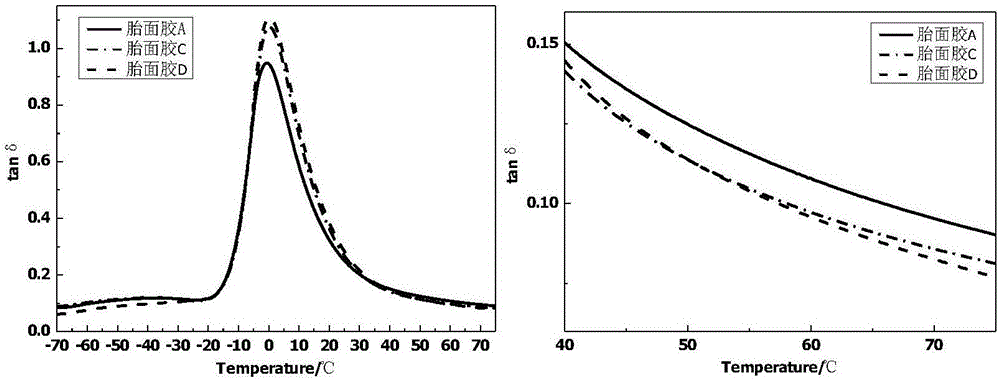 Microcrystalline cellulose-nanometer silicon dioxide hybrid material and preparing method and application thereof