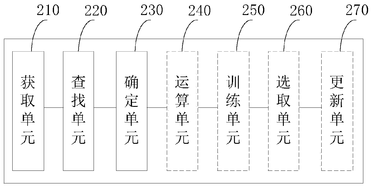 Method and device for acquiring house type transformation information