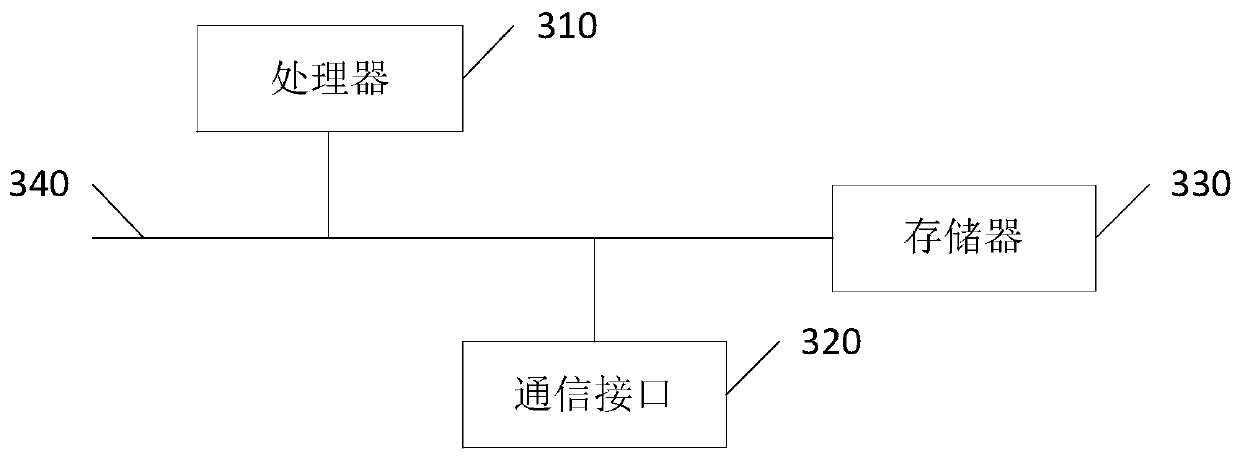 Method and device for acquiring house type transformation information