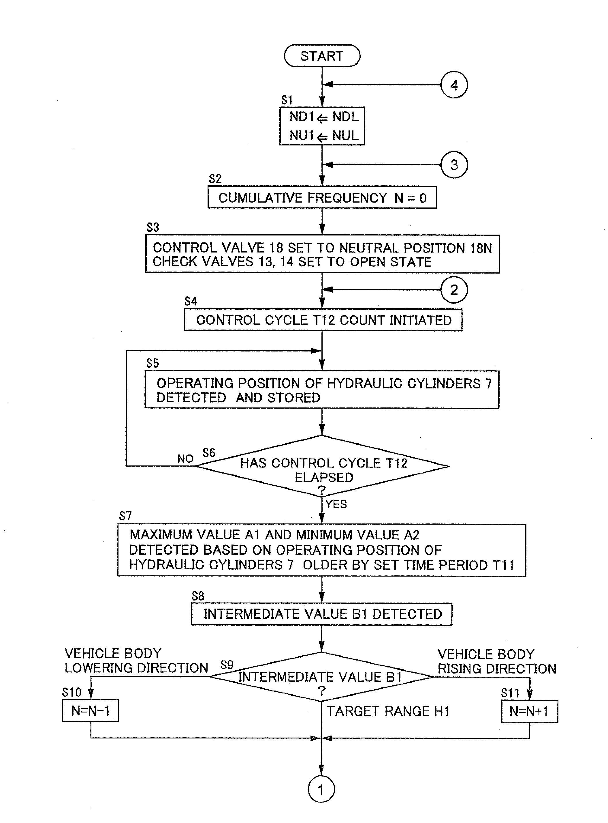 Hydraulic Suspension System for Work Vehicle