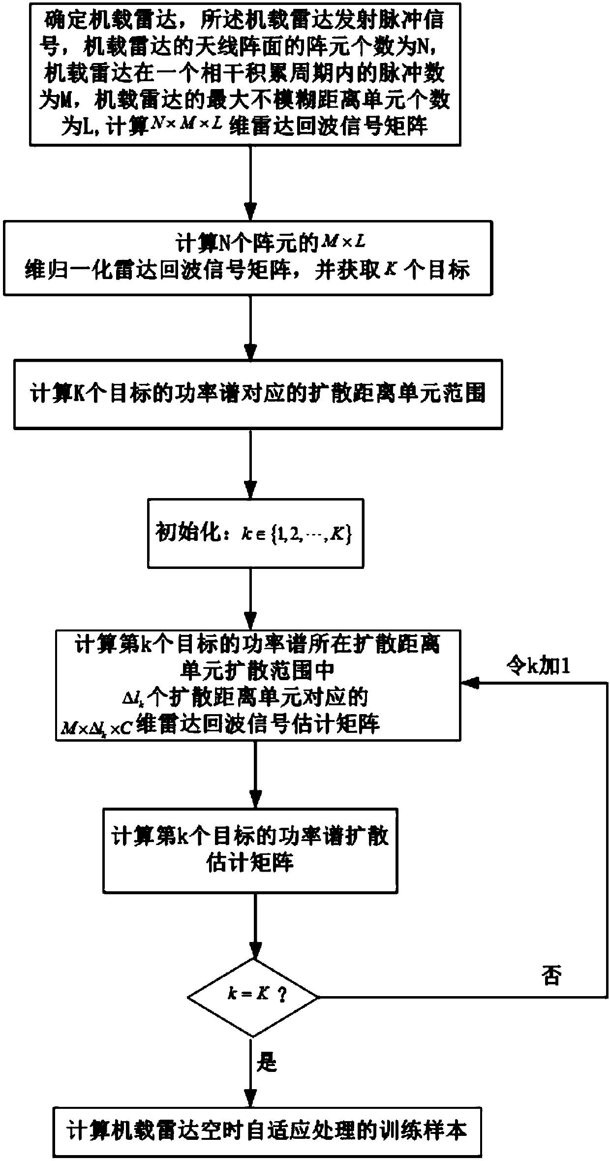 Space-time Adaptive Processing Method Based on Radar Amplitude and Doppler Frequency Estimation