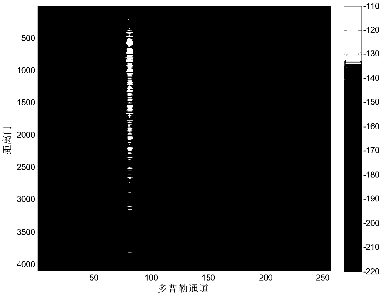 Space-time Adaptive Processing Method Based on Radar Amplitude and Doppler Frequency Estimation