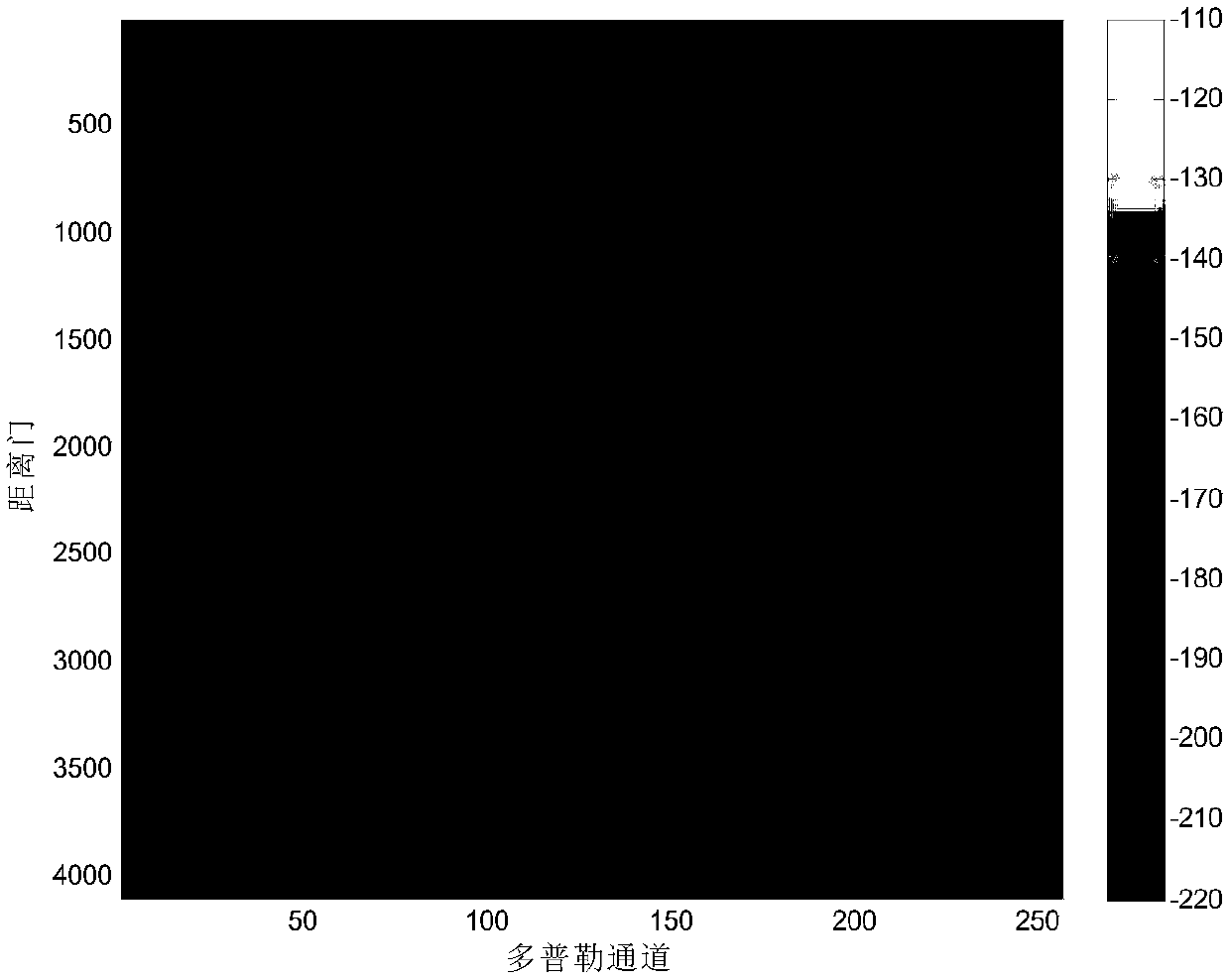 Space-time Adaptive Processing Method Based on Radar Amplitude and Doppler Frequency Estimation