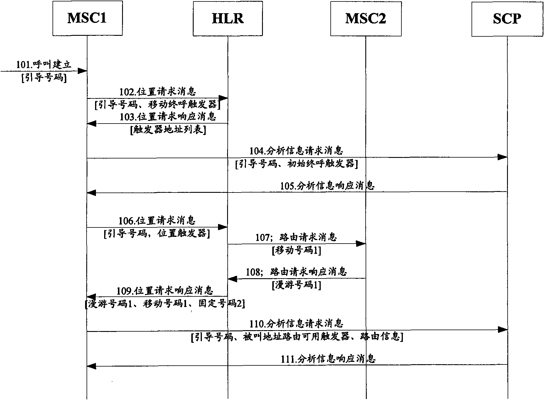 Method and device for triggering intelligent service of flexible alerting group