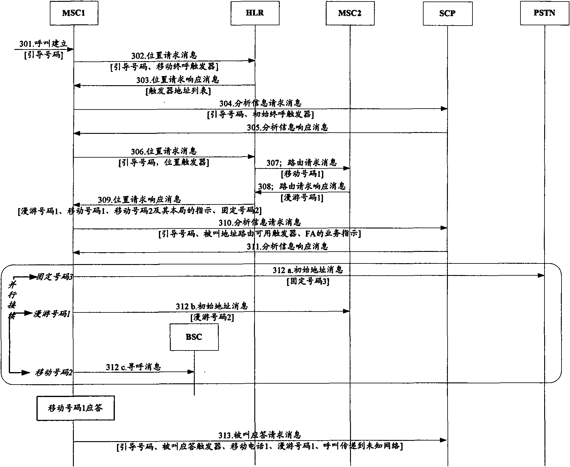 Method and device for triggering intelligent service of flexible alerting group