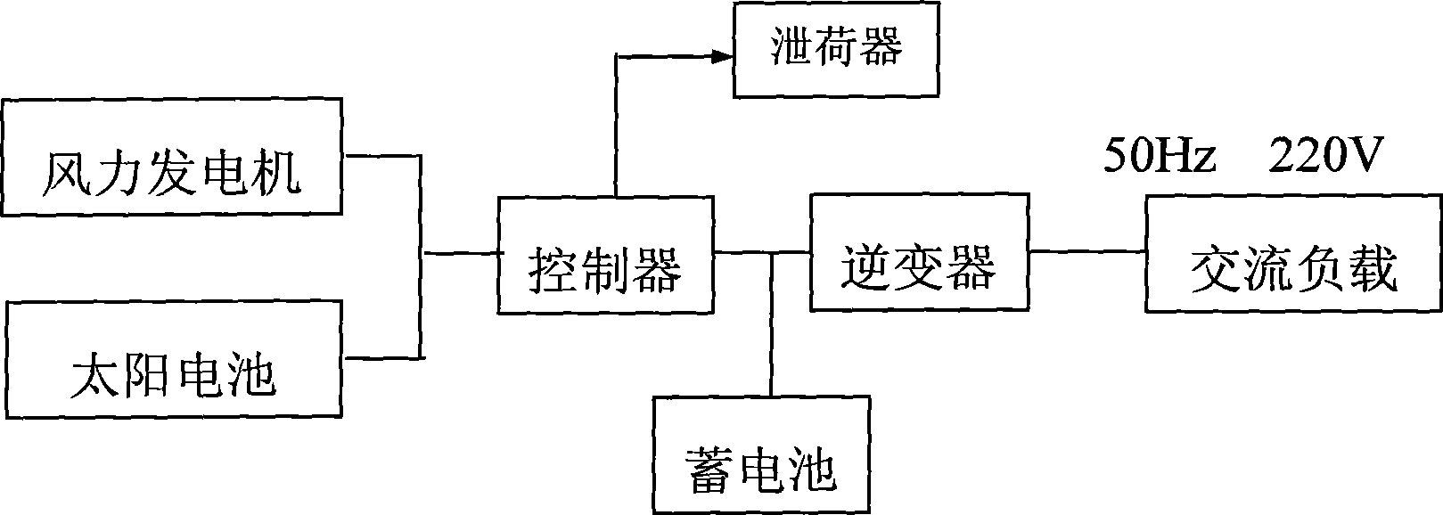 Small power electromagnetic deceleration pressure-limiting wind and solar energy mutual-complementing power generation system