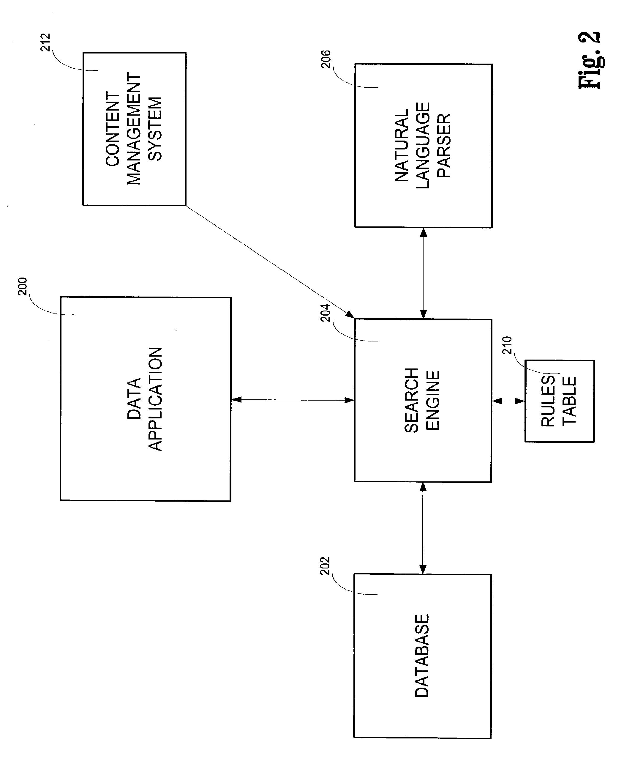 Content data indexing with content associations